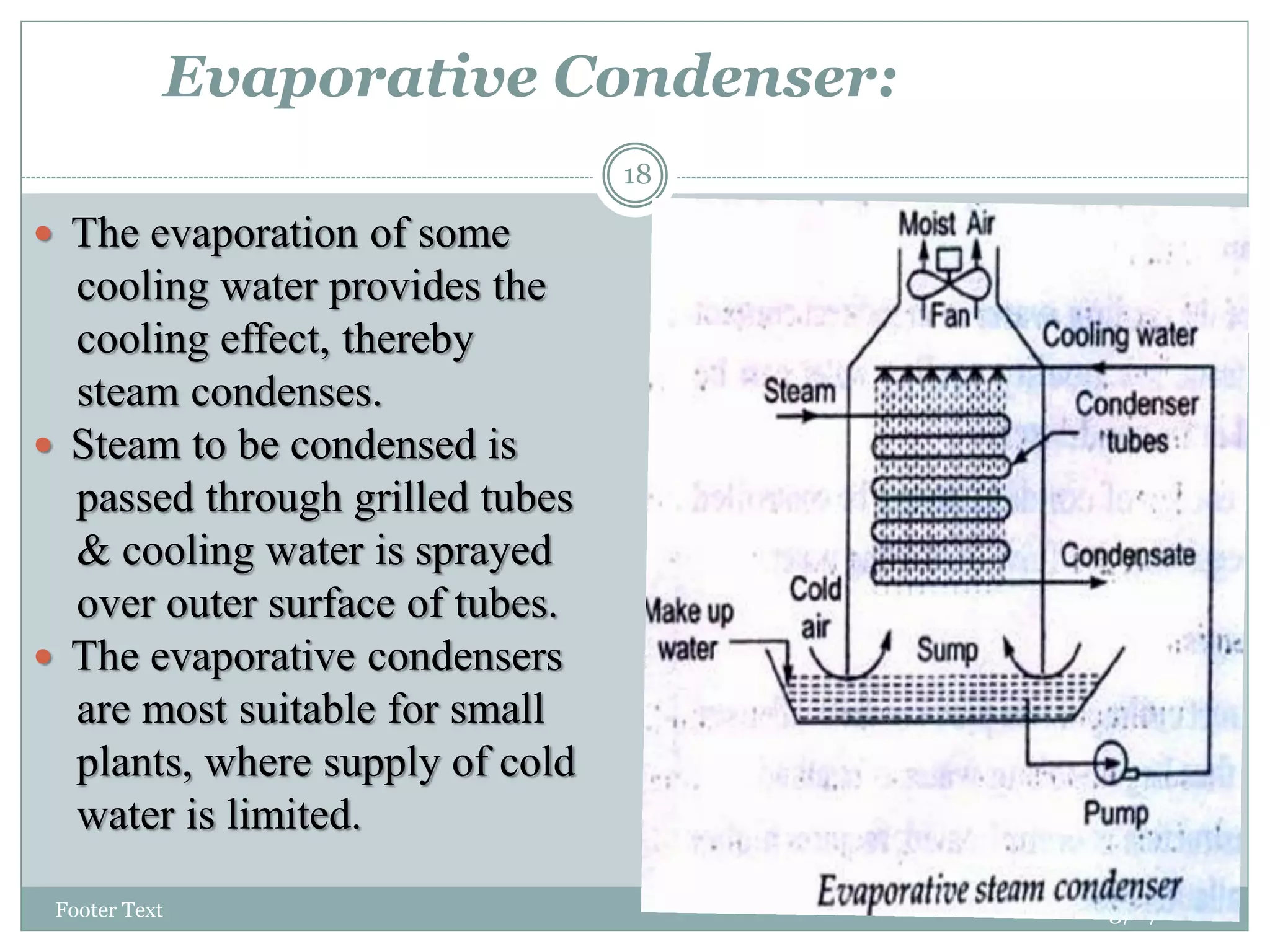 Condenser and its types PPT