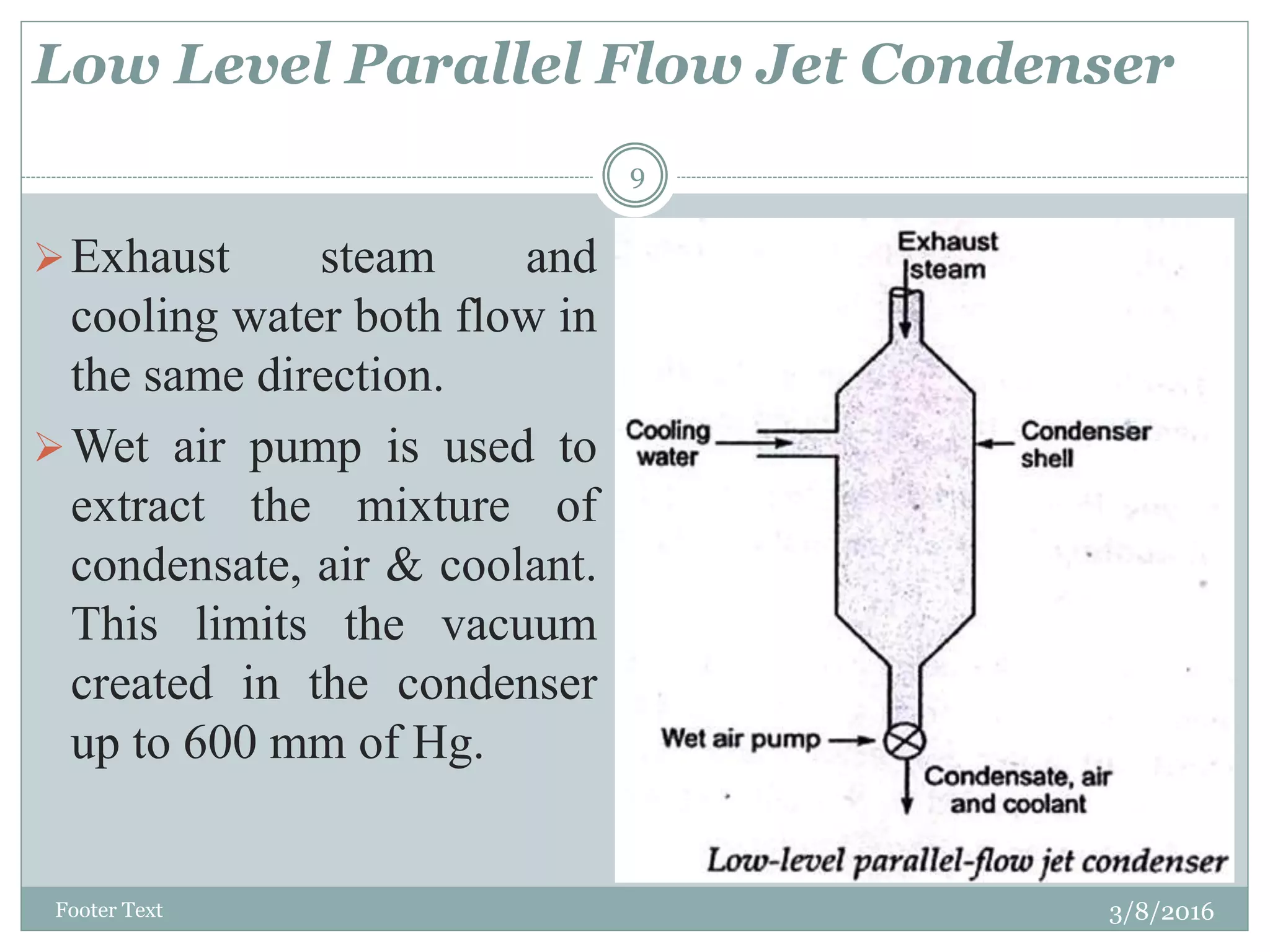 Low Level Parallel Flow Jet Condenser
3/8/2016Footer Text
9
Exhaust steam and
cooling water both flow in
the same direction.
Wet air pump is used to
extract the mixture of
condensate, air & coolant.
This limits the vacuum
created in the condenser
up to 600 mm of Hg.
 
