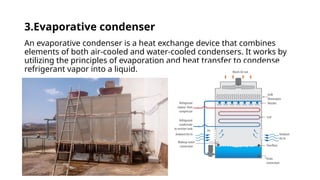 Condenser (Cooling Tower). Presentationpptx | PPTX