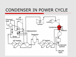 CONDENSER IN POWER CYCLE
 