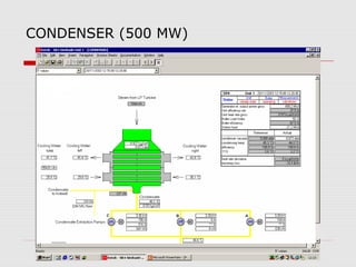 CONDENSER (500 MW)
 