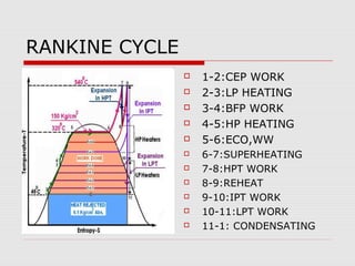 RANKINE CYCLE
                   1-2:CEP WORK
                   2-3:LP HEATING
                   3-4:BFP WORK
                   4-5:HP HEATING
                   5-6:ECO,WW
                   6-7:SUPERHEATING
                   7-8:HPT WORK
                   8-9:REHEAT
                   9-10:IPT WORK
                   10-11:LPT WORK
                   11-1: CONDENSATING
 