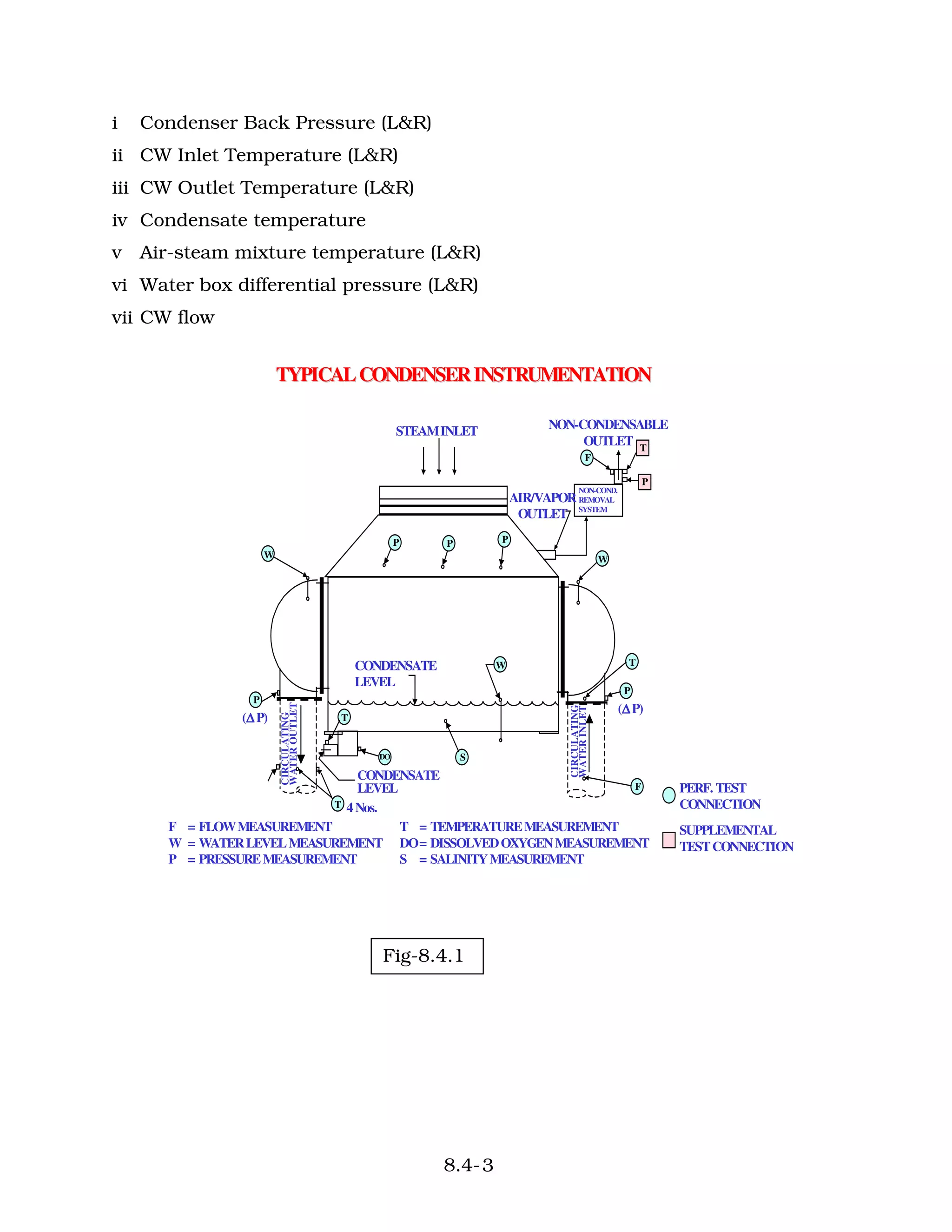 Point Set Condenser Testing Condenser pg test | PDF