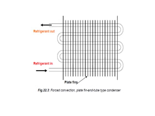 Condensers | PPTX