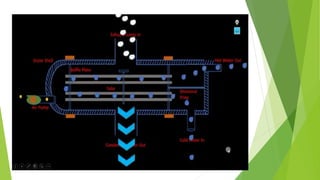 Condensers | PPTX