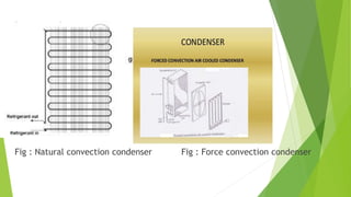 Condensers | PPTX