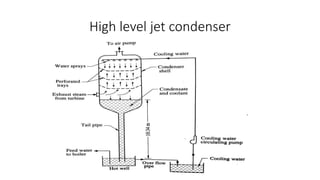 Condensers and cooling towers | PPTX