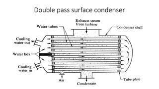Condensers and cooling towers | PPTX