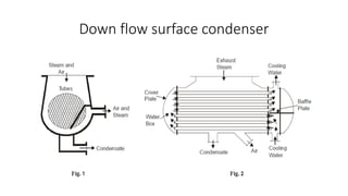 Condensers and cooling towers | PPTX