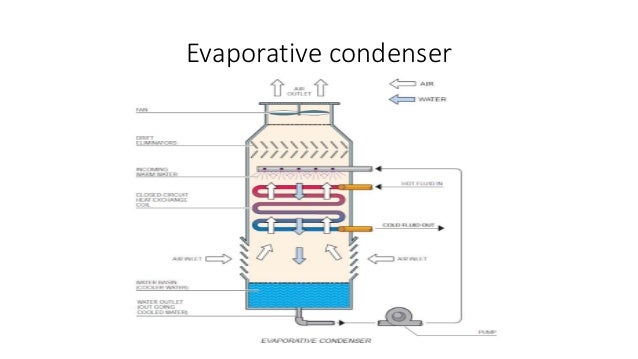 evaporative condenser cooling tower