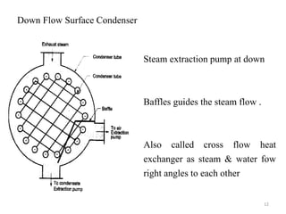 Down Flow Surface Condenser
Steam extraction pump at down
Baffles guides the steam flow .
Also called cross flow heat
exchanger as steam & water fow
right angles to each other
12
 