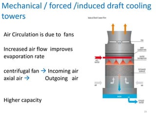 Mechanical / forced /induced draft cooling
towers
Air Circulation is due to fans
Increased air flow improves
evaporation rate
centrifugal fan  Incoming air
axial air  Outgoing air
Higher capacity
19
 