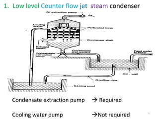 1. Low level Counter flow jet steam condenser
Condensate extraction pump  Required
Cooling water pump Not required 7
 
