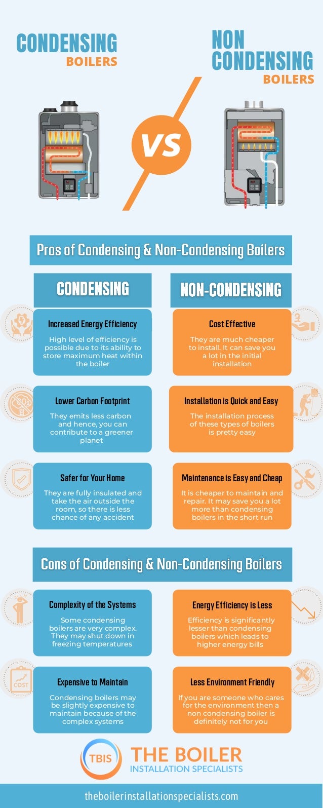 Condensing Vs Non Condensing Boilers