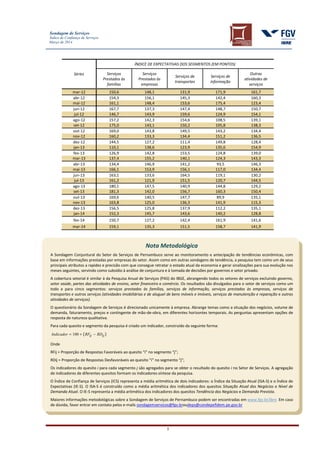 Sondagem de Serviços
Índice de Confiança de Serviços
Março de 2014
5
Séries
ÍNDICE DE EXPECTATIVAS DOS SEGMENTOS (EM PONTOS)
Serviços
Prestados às
famílias
Serviços
Prestados às
empresas
Serviços de
transportes
Serviços de
informação
Outras
atividades de
serviços
mar-12 150,6 148,1 131,9 171,9 161,7
abr-12 154,3 156,1 145,3 142,4 160,3
mai-12 161,1 148,4 153,6 175,4 123,4
jun-12 167,7 137,3 147,4 148,7 150,7
jul-12 146,7 143,9 159,6 124,9 154,1
ago-12 157,2 142,3 154,6 108,5 139,1
set-12 175,0 143,1 150,2 105,8 138,3
out-12 169,0 143,8 149,5 143,2 134,4
nov-12 160,2 133,3 134,4 151,2 136,5
dez-12 144,5 127,2 111,4 149,8 128,4
jan-13 110,1 138,6 123,9 135,6 154,9
fev-13 126,9 142,8 153,5 124,8 139,0
mar-13 137,4 155,2 140,1 124,3 143,3
abr-13 134,4 146,9 141,2 93,5 146,3
mai-13 166,1 153,9 156,1 117,0 134,4
jun-13 163,1 133,6 164,5 119,1 130,2
jul-13 161,2 121,9 151,5 120,7 144,5
ago-13 180,1 147,5 140,9 144,8 129,2
set-13 181,3 142,0 156,7 160,3 150,4
out-13 169,6 140,5 147,7 89,9 135,1
nov-13 163,8 125,0 136,3 141,9 115,3
dez-13 156,5 125,8 137,9 112,2 135,1
jan-14 152,3 145,7 143,6 140,2 128,8
fev-14 150,7 127,2 142,4 161,9 141,6
mar-14 159,1 135,3 151,5 158,7 141,9
Nota Metodológica
A Sondagem Conjuntural do Setor de Serviços de Pernambuco serve ao monitoramento e antecipação de tendências econômicas, com
base em informações prestadas por empresas do setor. Assim como em outras sondagens de tendência, a pesquisa tem como um de seus
principais atributos a rapidez e precisão com que consegue retratar o estado atual da economia e gerar sinalizações para sua evolução nos
meses seguintes, servindo como subsídio à análise de conjuntura e à tomada de decisões por governos e setor privado.
A cobertura setorial é similar à da Pesquisa Anual de Serviços (PAS) do IBGE, abrangendo todos os setores de serviços excluindo governo,
setor saúde, partes das atividades de ensino, setor financeiro e comércio. Os resultados são divulgados para o setor de serviços como um
todo e para cinco segmentos: serviços prestados às famílias, serviços de informação, serviços prestados às empresas, serviços de
transportes e outros serviços (atividades imobiliárias e de aluguel de bens móveis e imóveis, serviços de manutenção e reparação e outras
atividades de serviços).
O questionário da Sondagem de Serviços é direcionado unicamente à empresa. Abrange temas como a situação dos negócios, volume de
demanda, faturamento, preços e contingente de mão-de-obra, em diferentes horizontes temporais. As perguntas apresentam opções de
resposta de natureza qualitativa.
Para cada quesito e segmento da pesquisa é criado um indicador, construído da seguinte forma:
)( ijij RDRFIndicador −+= 100
Onde
RFij = Proporção de Respostas Favoráveis ao quesito “i” no segmento “j”;
RDij = Proporção de Respostas Desfavoráveis ao quesito “i” no segmento “j”;
Os indicadores do quesito i para cada segmento j são agregados para se obter o resultado do quesito i no Setor de Serviços. A agregação
de indicadores de diferentes quesitos formam os índicadores-síntese da pesquisa.
O Índice de Confiança de Serviços (ICS) representa a média aritmética de dois indicadores: o Índice da Situação Atual (ISA-S) e o Índice de
Expectativas (IE-S). O ISA-S é construído como a média aritmética dos indicadores dos quesitos Situação Atual dos Negócios e Nível de
Demanda Atual. O IE-S representa a média aritmética dos indicadores dos quesitos Tendência dos Negócios e Demanda Prevista.
Maiores informações metodológicas sobre a Sondagem de Serviços de Pernambuco podem ser encontradas em www.fgv.br/ibre. Em caso
de dúvida, favor entrar em contato pelos e-mails sondagemservicos@fgv.broudeps@condepefidem.pe.gov.br
 