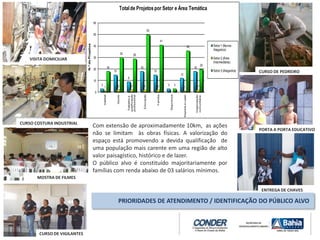 Com extensão de aproximadamente 10km, as ações
não se limitam às obras físicas. A valorização do
espaço está promovendo a devida qualificação de
uma população mais carente em uma região de alto
valor paisagístico, histórico e de lazer.
O público alvo é constituído majoritariamente por
famílias com renda abaixo de 03 salários mínimos.
PRIORIDADES DE ATENDIMENTO / IDENTIFICAÇÃO DO PÚBLICO ALVO
PORTA A PORTA EDUCATIVO
CURSO DE PEDREIRO
ENTREGA DE CHAVES
VISITA DOMICILIAR
CURSO COSTURA INDUSTRIAL
MOSTRA DE FILMES
CURSO DE VIGILANTES
3
15
9
18
15
3
12
18
1 2 2 2 2 1 2
18
30 29
50
41
3
36
20
0
10
20
30
40
50
60
Habitat
Saude
Trabalhoe
qualificação
profissional
Educação
Família
Segurança
EsporteeLazer
Organização
comunitária
N.ºdeProjetos
Totalde Projetospor Setor e Área Temática
Setor1 (Novos
Alagados)
Setor2 (Área
Intermediária)
Setor3 (Alagados)
 