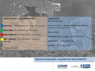 MOBILIDADE E EQUIPAMENTOS
ORLA AZUL R$ 18.000.000,00 – licitada em execução
ORLA VERDE R$ 12.800.000,00 – em projeto
ORLA VERMELHA R$ 16.300.000,00 – em projeto
ORLA AMARELA R$ 13.620.000,00 – licitada em
execução
*Valores estimados
PRAZO DE EXECUÇÃO / VALORES DO INVESTIMENTO
HABITAÇÃO
Obras em execução
Período 2012/2013 – Mangueira III/Orla do Subúrbio –
trecho 01 – R$ 14.000.000,00
Obras a iniciar
ALAGADOS IV/V – 2ª etapa - R$ 26.600.000,00
ALAGADOS VI - R$ 25.000.000,00
VILAMAR – R$ 11.000.000,00
 