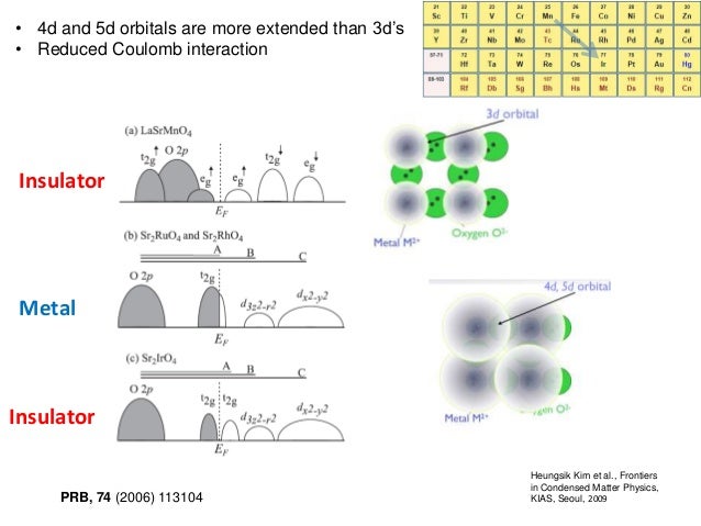 Electrical Transport And Magnetic Interactions In 3d And