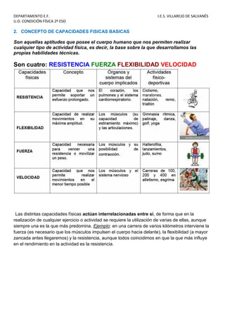 DEPARTAMENTO E.F. I.E.S. VILLAREJO DE SALVANÉS
U.D. CONDICIÓN FÍSICA 2º ESO
2. CONCEPTO DE CAPACIDADES FISICAS BASICAS
Son aquellas aptitudes que posee el cuerpo humano que nos permiten realizar
cualquier tipo de actividad física, es decir, la base sobre la que desarrollamos las
propias habilidades técnicas.
Son cuatro: RESISTENCIA FUERZA FLEXIBILIDAD VELOCIDAD
Las distintas capacidades físicas actúan interrelacionadas entre sí, de forma que en la
realización de cualquier ejercicio o actividad se requiere la utilización de varias de ellas, aunque
siempre una es la que más predomina. Ejemplo: en una carrera de varios kilómetros interviene la
fuerza (es necesario que los músculos impulsen el cuerpo hacia delante), la flexibilidad (a mayor
zancada antes llegaremos) y la resistencia, aunque todos coincidimos en que la que más influye
en el rendimiento en la actividad es la resistencia.
 