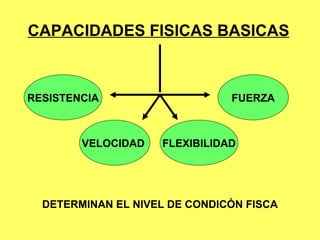 Condicon CONDICION FISICA | PPT