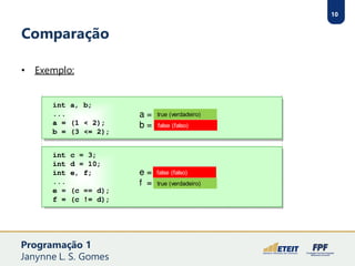 10
Comparação
• Exemplo:
true (verdadeiro)
true (verdadeiro)
false (falso)
false (falso)
Programação 1
Janynne L. S. Gomes
 