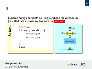 12
if
false (falso)
Programação 1
Janynne L. S. Gomes
 