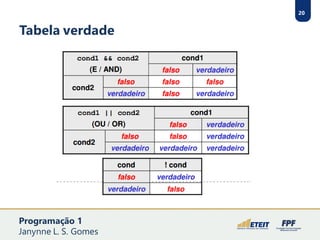 20
Tabela verdade
Programação 1
Janynne L. S. Gomes
 