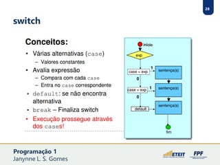 28
switch
Programação 1
Janynne L. S. Gomes
 