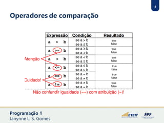 8
Operadores de comparação
true
false
true
false
true
false
true
false
true
false
true
false
Programação 1
Janynne L. S. Gomes
 