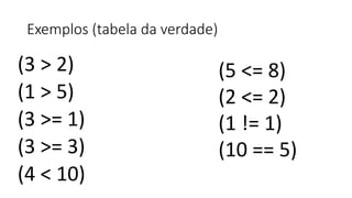 Exemplos (tabela da verdade)
(3 > 2)
(1 > 5)
(3 >= 1)
(3 >= 3)
(4 < 10)
(5 <= 8)
(2 <= 2)
(1 != 1)
(10 == 5)
 