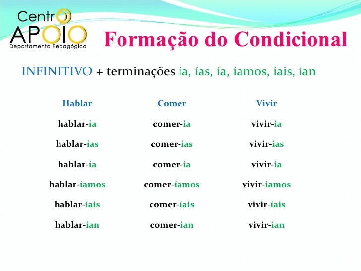 Verbos Em Espanhol No Presente Do Indicativo