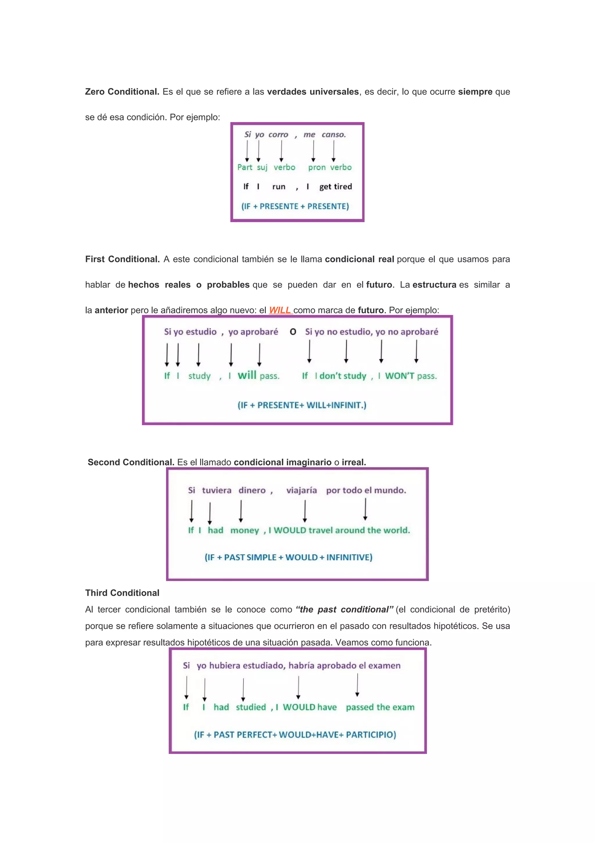 Zero Conditional. Es el que se refiere a las verdades universales, es decir, lo que ocurre siempre que
se dé esa condición. Por ejemplo:
First Conditional. A este condicional también se le llama condicional real porque el que usamos para
hablar de hechos reales o probables que se pueden dar en el futuro. La estructura es similar a
la anterior pero le añadiremos algo nuevo: el WILL como marca de futuro. Por ejemplo:
Second Conditional. Es el llamado condicional imaginario o irreal.
Third Conditional
Al tercer condicional también se le conoce como “the past conditional” (el condicional de pretérito)
porque se refiere solamente a situaciones que ocurrieron en el pasado con resultados hipotéticos. Se usa
para expresar resultados hipotéticos de una situación pasada. Veamos como funciona.