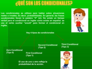 Los condicionales se utilizan para hablar sobre situaciones
reales o irreales. Es decir, probabilidades. En general, las frases
condicionales llevan la palabra “if” (si). No existe un tiempo
verbal para el condicional en inglés como existe en español. se
usa el verbo auxiliar “would” para formar el condicional en
inglés.
Hay 4 tipos de condicionales
Zero Conditional
(Tipo 0) First Conditional
(Tipo 1)
Second Conditional
(Tipo 2)
Third Conditional
(Tipo 3)
El uso de uno u otro refleja la
probabilidad de la acción.
 