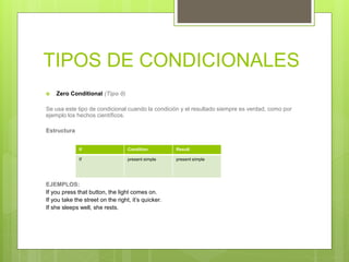 TIPOS DE CONDICIONALES
 Zero Conditional (Tipo 0)
Se usa este tipo de condicional cuando la condición y el resultado siempre es verdad, como por
ejemplo los hechos científicos.
Estructura
EJEMPLOS:
If you press that button, the light comes on.
If you take the street on the right, it’s quicker.
If she sleeps well, she rests.
If Condition Result
If present simple present simple
 