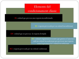 Elements del condicionament clàssic EI : estímul que provoca una resposta incondicionada RI : resposta provocada per un estímul incondicionat EN :  estímul que no provoca  la resposta desitjada EC : estímul originàriament neutre que gràcies a l´associació amb un estímul incondicionat pot provocar una resposta sense la presència de l´estímul incondicionat. RC : resposta provocada per un estímul condicionat. 