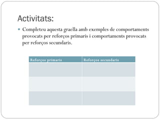 Activitats: Completeu aquesta graella amb exemples de comportaments provocats per reforços primaris i comportaments provocats per reforços secundaris. Reforços primaris Reforços secundaris 