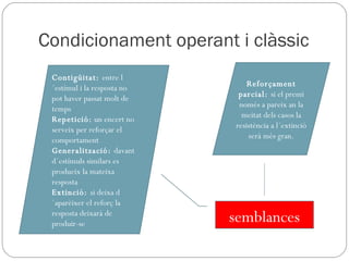Condicionament operant i clàssic semblances Contigüitat:  entre l´estímul i la resposta no pot haver passat molt de temps Repetició:  un encert no serveix per reforçar el comportament Generalització:  davant d´estímuls similars es produeix la mateixa resposta Extinció:  si deixa d´aparèixer el reforç la resposta deixarà de produir-se Reforçament parcial:  si el premi només a pareix an la meitat dels casos la resistència a l´extinció serà més gran. 