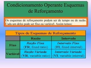 Condicionamento Operante Esquemas
Condicionamento Operante Esquemas
         de Reforçamento
         de Reforçamento
Os esquemas de reforçamento podem ser de tempo ou de razão.
Cada um deles pode ser fixo ou variável. Assim temos:
 