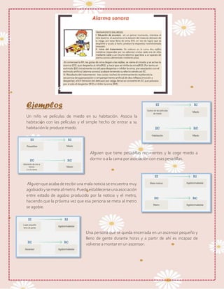 Ejemplos
Un niño ve películas de miedo en su habitación. Asocia la
habitación con las películas y el simple hecho de entrar a su
habitación le produce miedo.
Alguien que tiene pesadillas recurrentes y le coge miedo a
dormir o a la cama por asociación con esas pesadillas.
Alguien que acaba de recibir una mala noticia se encuentra muy
agobiado y semeteal metro. Puede establecerse una asociación
entre estado de agobio producido por la noticia y el metro,
haciendo que la próxima vez que esa persona se meta al metro
se agobie.
Una persona que se queda encerrada en un ascensor pequeño y
lleno de gente durante horas y a partir de ahí es incapaz de
volverse a montar en un ascensor.
 