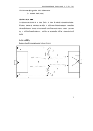 Revista Internacional de Fútbol y Ciencia Vol. 3 No 1   2005


Descanso: 60-90 segundos entre repeticiones
           3-4 minutos entre series


ORGANIZACION
Los jugadores corren de la línea final a la línea de medio campo con balón,
driblan a través de los conos y dejan el balón en el medio campo, continúan
corriendo hasta el área grande contraria y realizan un remate a marco, regresan
por el balón al medio campo y vuelven a la posición inicial conduciendo el
balón


VARIANTES:
Que dos jugadores empiecen al mismo tiempo.


    2      1
                                                     .
                                                     2



                                            .
                                                             3
                                                                                .
                           5                                 4
                                            .                                   .
                                                             3
                                                         2
1
               1
                                          .


                                                                                           8
 