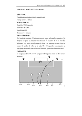 Revista Internacional de Fútbol y Ciencia Vol. 3 No 1   2005


SITUACION DE ENTRENAMIENTO # 4


OBJETIVO:
Condicionamiento para resistencia anaeróbica
Trabajo técnico y táctico.
DOSIFICACION:
Duración: 45-60 segundos
Intensidad: 90-100%
Repeticiones 6-8
Descanso: 4-5 minutos
ORGANIZACION:
Dos jugadores neutrales (N) alternativamente pasan la bola a los atacantes (A).
Después del pase se presenta una situación de 3 contra 3, en la cual los
defensores (O) hacen presión sobre la bola. Los atacantes deben tratar de
anotar. El cambio de roles se da cada 45 ó 60 segundos, los atacantes se
convierten en defensas, los defensas en neutrales, y los neutrales en atacantes.
VARIANTES:
El equipo que defiende cuando recupera la bola puede anotar en dos marcos
pequeños.

                                                                                      .




                                                                                            9
 