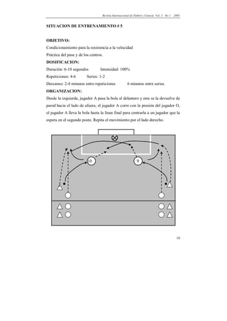 Revista Internacional de Fútbol y Ciencia Vol. 3 No 1   2005


SITUACION DE ENTRENAMIENTO # 5


OBJETIVO:
Condicionamiento para la resistencia a la velocidad
Práctica del pase y de los centros.
DOSIFICACION:
Duración: 6-10 segundos          Intensidad: 100%
Repeticiones: 4-6        Series: 1-2
Descanso: 2-4 minutos entre repeticiones             6 minutos entre series.
ORGANIZACION:
Desde la izquierda, jugador A pasa la bola al delantero y este se la devuelve de
pared hacia el lado de afuera, el jugador A corre con la presión del jugador O,
el jugador A lleva la bola hasta la línea final para centrarla a un jugador que la
espera en el segundo poste. Repita el movimiento por el lado derecho.




                         10                                 9



          .                                                                       .


                                                                                           10
 