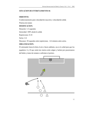 Revista Internacional de Fútbol y Ciencia Vol. 3 No 1   2005


SITUACION DE ENTRENAMIENTO #6


OBJETIVO:
Condicionamiento para velocidad de reacción y velocidad de salida
Práctica de remate
DOSIFICACION:
Duración: 1-2 segundos
Intensidad: 100% desde la salida
Repeticiones: 8-10
Series: 2-4
Descanso: 30 segundos entre repeticiones 4-6 minutos entre series.
ORGANIZACION:
El entrenador lanza la bola al aire o hacia adelante, esa es la señal para que los
jugadores A y O que están tres metros atrás salgan y luchen por posesionarse
del balón y tratar de rematar o enfrentar al portero.




              .
                                                                                            11
 