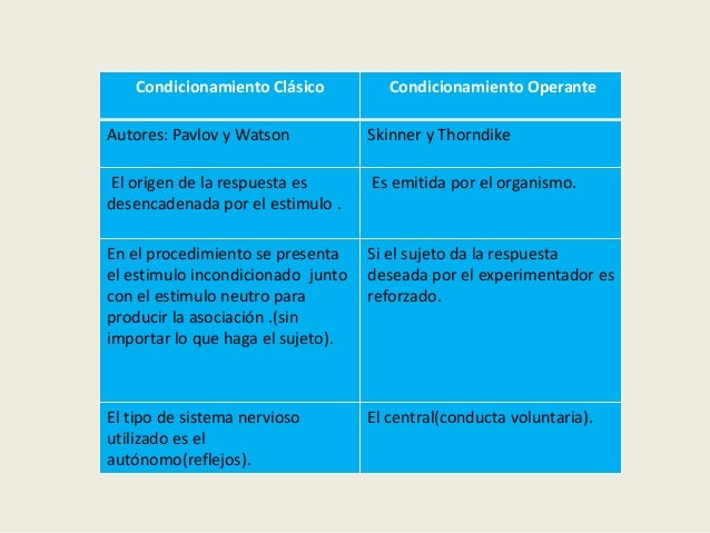Cuadro Comparativo Condicionamiento Clasico Y Operante Images