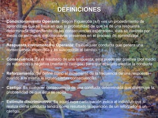 DEFINICIONES
− Condicionamiento Operante: Según Figueroba (s.f) «es un procedimiento de
aprendizaje que se basa en que la probabilidad de que se dé una respuesta
determinada dependiendo de las consecuencias esperadas», ésta se controla por
medio de estímulos discriminativos presentes en el proceso de aprendizaje.
− Respuesta Instrumental u Operante: Es cualquier conducta que genera una
consecuencia específica y es susceptible al cambio.
− Consecuencia: Es el resultado de una respuesta, esta puede ser positiva (por medio
de refuerzos) o negativa (mediante castigos) para que el sujeto efectúe la conducta.
− Reforzamiento: Se define como el incremento de la frecuencia de una respuesta
cuando a la misma le siguen ciertas consecuencias.
− Castigo: Es cualquier consecuencia de una conducta determinada que disminuye la
probabilidad de que ésta se repita.
− Estímulo discriminativo: Es aquel cuya participación indica al individuo que si
realiza cierta conducta tendrá como resultado la aparición de un reforzador o un
castigo.
 