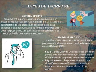 LEYES DE THORNDIKE
LEY DEL EFECTO
Cruz (2014) expone «Cuando una respuesta o un
grupo de respuestas conducen al éxito o a un estado de
satisfactorio de los asuntos, la conexión entre esta
situación y esta respuesta se ve forzada, mientras que
otras respuestas no tan satisfactorias se debilitan, y es
menos probable que vuelvan a ocurrir».
LEY DEL EJERCICIO
Manifiesta que mientras más se practique el
proceso estímulo-respuesta, más fuerte será su
unión. (Salinas, 2013)
− Ley del uso: Cuando una específica situación
genera una cierta respuesta, el vínculo entre
el estímulo y la respuesta se torna más fuerte.
− Ley del desuso: Se presenta cuando una
situación rara vez está acompañada de una
respuesta, esto causa que el vínculo se
debilite.
 