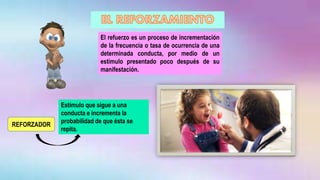 REFORZADOR
Estimulo que sigue a una
conducta e incrementa la
probabilidad de que ésta se
repita.
El refuerzo es un proceso de incrementación
de la frecuencia o tasa de ocurrencia de una
determinada conducta, por medio de un
estímulo presentado poco después de su
manifestación.
 