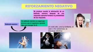 Se produce cuando la eliminación de un
estímulo aversivo después de una
respuesta operante fortalece la probabilidad
de esa respuesta.
Un estímulo aversivo es aquel que
provoca que el organismo aprenda
algo para escapar de él.
Estimulo aversivo
Un ruido alto, una luz brillante, el
calor o frio extremoso, la
descarga eléctrica
 