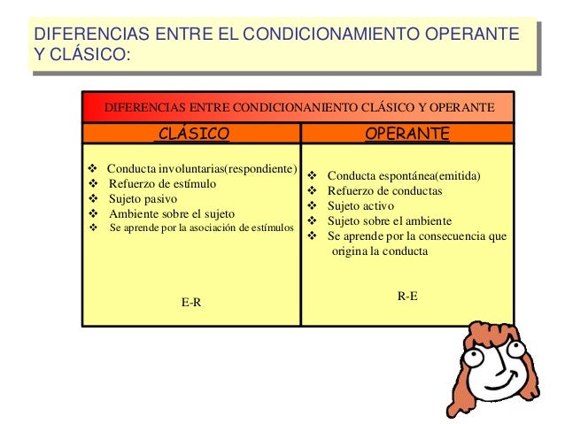 Cuadro Comparativo Condicionamiento Clasico Y Operante Images