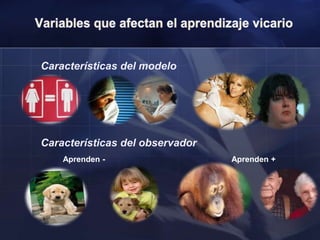 Si Tu respuesta fue NOO!  Hemos Comprobado El Moldeamiento Simbólico.Las respuestas dependen de las consecuencias de la conducta de la novia del señor. 